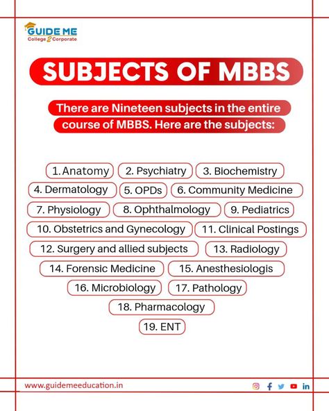 Biology Careers Dream Job, Mbbs Subjects List, Mbbs 1st Year Anatomy Notes, Mbbs Study Tips, Mbbs Books Snap, Mbbs Student Tips, Mbbs First Year, Mbbs Motivation, Mbbs Notes