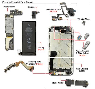 Apple Iphone Repair, Cracked Iphone, Iphone Parts, Blackberry Curve, Mobile Tricks, Smartphone Repair, Iphone Life Hacks, Apple Technology, Iphone Repair