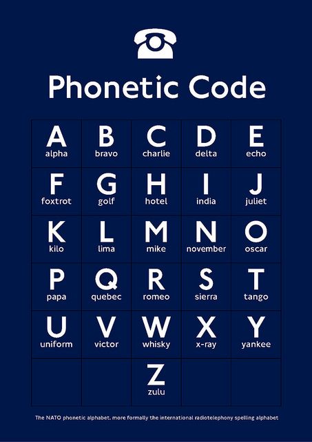 Best examples of Nato Phonetic code posters No. 2 Nato Alphabet, Ciphers And Codes, Nato Phonetic Alphabet, Military Alphabet, Ancient Alphabets, Materi Bahasa Jepang, Sign Language Words, Alphabet Code, Alphabet Symbols