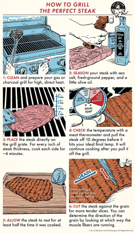 How to Grill the Perfect Steak | The Art of Manliness Grilling The Perfect Steak, The Perfect Steak, Searing Meat, Rare Steak, Custom Grill, Beard Styles Short, Perfect Steak, Art Of Manliness, T Bone