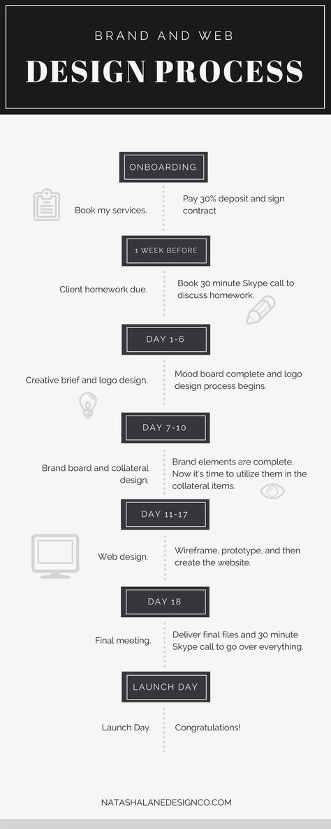 Brand x web design process infographic Website Framework, Design Process Infographic, Design Museum London, Online Web Design, Web Design Quotes, Process Infographic, Process Design, Team Management, Branding Process