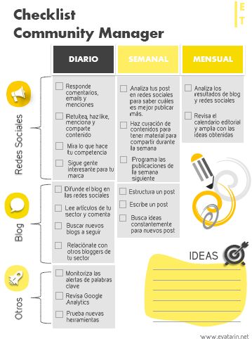 Checklist para revisar tareas diarias, semanales y mensuales en tu trabajo como Community Manager por Eva Tarin. Digital Marketing Humor, Community Manager Social Media, Digital Marketing Logo, Marketing Humor, Marketing Digital Social Media, Planning School, Pinterest Affiliate Marketing, Digital Marketing Design, Manager Resume