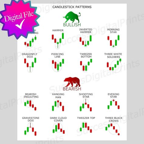 Bullish And Bearish Candlestick Patterns, Bullish Candlestick Patterns Hd, Bearish Candlestick Pattern, Candle Stick Pattern Cheat Sheet, Candle Stand Diy, Candlestick Patterns Cheat Sheet, Bullish Candlestick Patterns, Candlestick Chart Patterns, Candle Stick Patterns