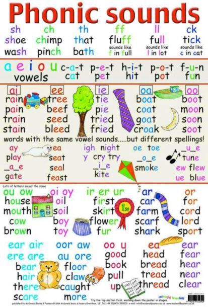 Phonics sounds chart, Phonics sounds, Phonics Teaching Phonics Kindergarten, Phonics Sounds Chart, Phonics Chart, Phonics Posters, Phonics Rules, Phonics Sounds, English Phonics, Phonics Lessons, Jolly Phonics