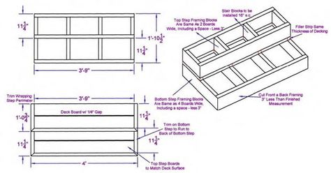 Deck double box step framing details. Building Deck Steps, Box Steps, Diy Decks, Stair Plan, Patio Stairs, Simple Deck, Porch Stairs, Tiered Deck, Deck Makeover