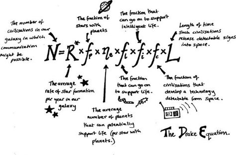 Drake Equation, Fermi Paradox, The Milky Way Galaxy, Radio Astronomy, Astronomy Facts, Mathematical Equations, Physics And Mathematics, Milky Way Galaxy, The Milky Way