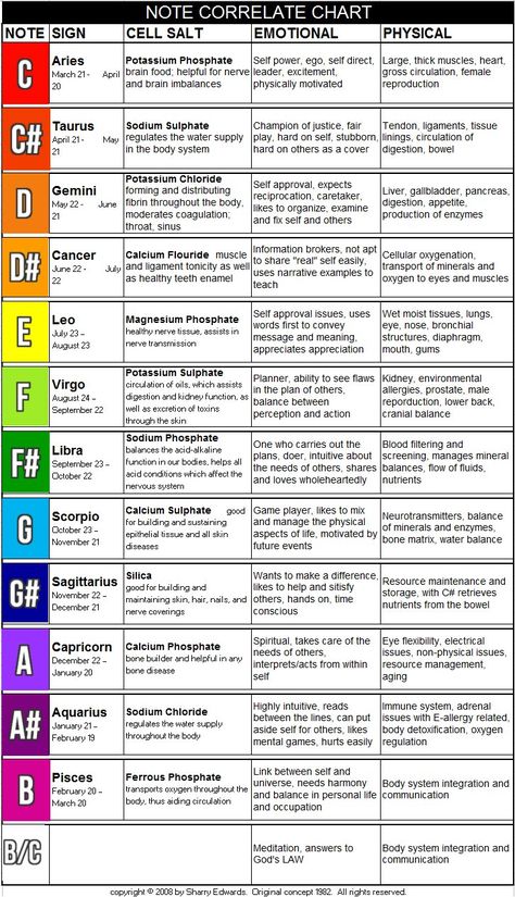 What Is Cell, Cell Salts, Tissue Salts, Homeopathy Remedies, Medical Astrology, Homeopathy Medicine, Natural Sleep Remedies, Natural Cough Remedies, Homeopathic Medicine