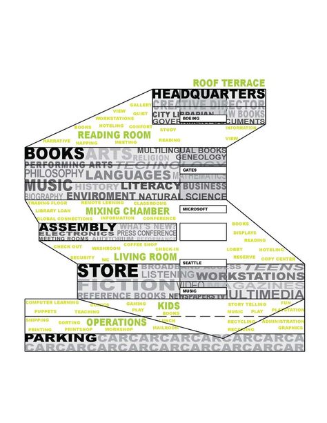 Sectional program diagram of Seattle Central Library, OMA + LMN. Oma Architecture, Seattle Library, Seattle Central Library, Library Drawing, Bubble Diagram, Architecture Program, Rem Koolhaas, Library Architecture, Central Library