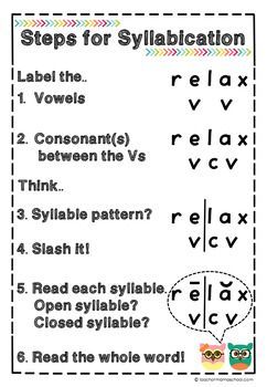 syllabication rules anchor chart - Google Search Teaching Syllables, Syllables Activities, Syllable Types, Phonics Rules, English Phonics, Orton Gillingham, Phonics Lessons, Reading Specialist, Phonics Words