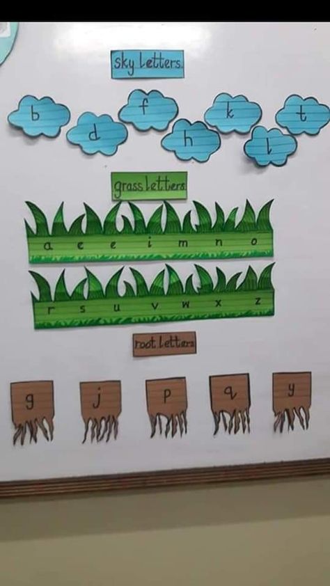 Kg Board Decoration, Ukg Class Charts, Easy Board Borders Ideas Classroom Decor, Kindergarten Classroom Decoration, Alphabet Board Ideas Classroom, Class Room Decoration Ideas 2023, Tlm For Pre Primary Classes, Lkg Class Decoration Ideas, House Chart Ideas For Classroom