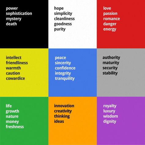 Color Meaning Table What Colors Represent, Colour Psychology, Colorful Logo Design, Color Meanings, Color Psychology, Psychology Facts, Color Therapy, Logo Color, Color Theory