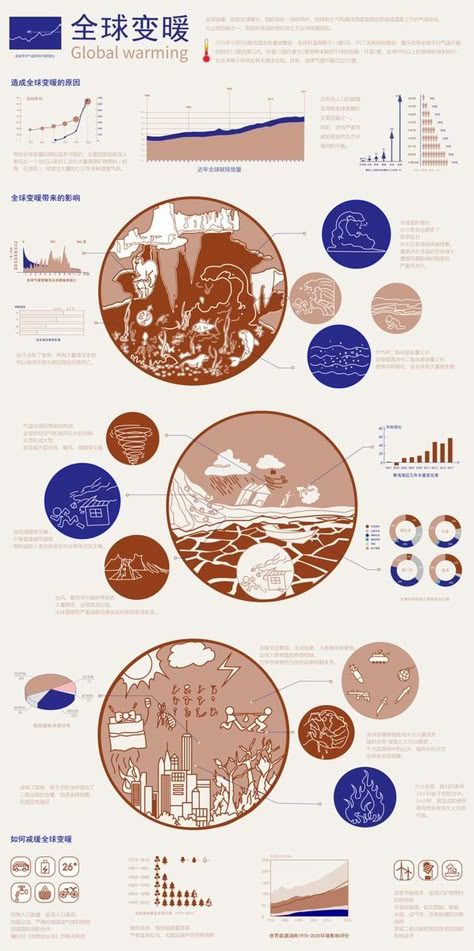 Info Poster, Data Visualization Infographic, 보고서 디자인, Infographic Layout, Infographic Inspiration, Information Visualization, Infographic Design Layout, Data Visualization Design, Poster Design Layout