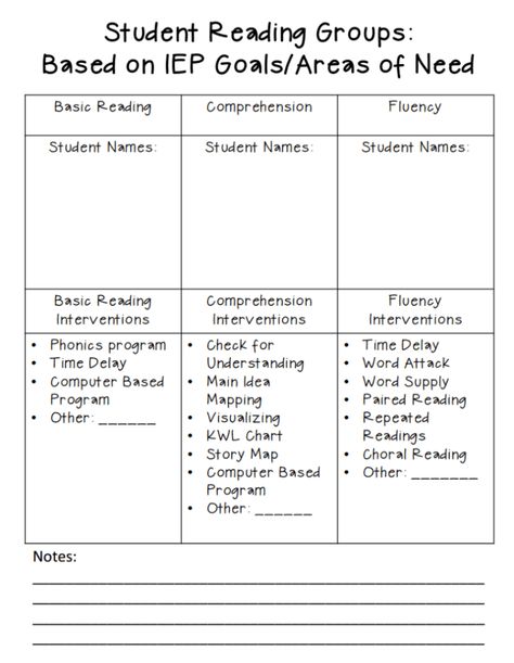 I will be back this week with more on evidence-based practices, but today we have a special surprise.  Kim from Mrs. H’s Resource Room is going to share her strategies on reading with you, which I know you will enjoy!  Thanks Kim! Hey there!  I am Kim from Mrs. H’s Resource Room and I am ... Read More about Guest Blog from Mrs. H’s Resource Room on READING! Sped Classroom, Phonics Programs, Co Teaching, Teach Reading, I Will Be Back, Teaching Special Education, Iep Goals, Resource Room, Special Education Resources