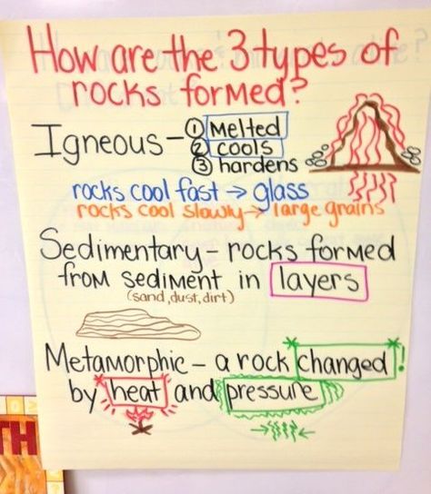 Types Of Rocks, Teacher Introduction, Grade 3 Science, Rock Science, Fourth Grade Science, Science Anchor Charts, Introduction Letter, Windsor Knot, 7th Grade Science