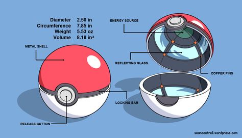 Poke Ball - Toon Info by seancantrell.deviantart.com on @deviantART Cosplay Pokemon, Pokemon World, Dragon Master, Pokemon Crossover, Pokemon Team, Pokemon Ball, Pokemon Clothes, Poke Ball, Pokemon Craft