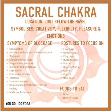 Swadhisthana Chakra, Chakras For Beginners, Chakra Locations, Sacral Chakra Healing, Butterfly Pose, The Sacral Chakra, Chakra Health, Chakra Affirmations, Chakra Yoga