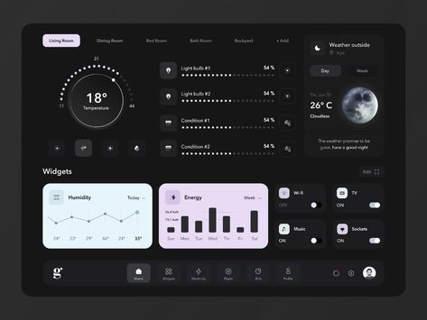 Dashboard Design Inspiration, Home Assistant Dashboard, Control Panel Design, Home Dashboard, Smart Home Dashboard, Trip Planner App, Graphic Design Cv, Ui Design Dashboard, Uiux Design