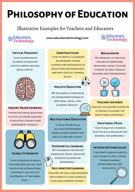 Philosophy Of Education Examples, Teaching Interview, Write Essay, Teaching Portfolio, Educational Theories, Writing Editing, Essay Structure, Teaching Philosophy, Teaching Plan