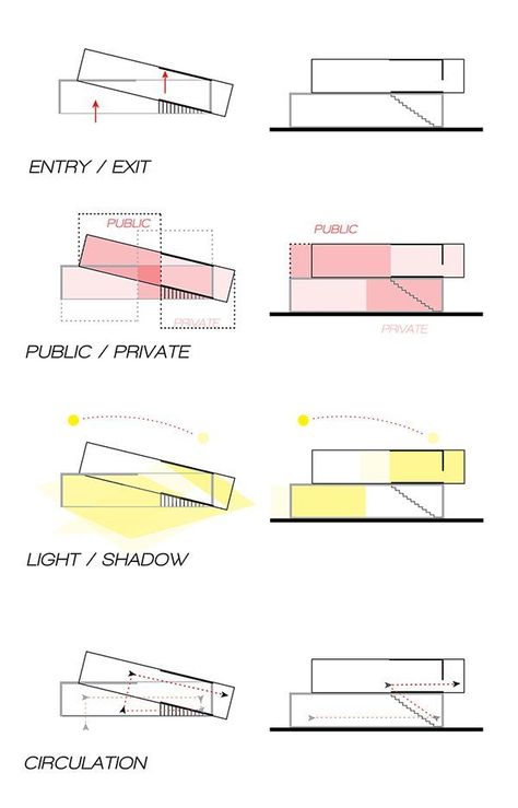 art Plan Concept Architecture, Parti Diagram, Architecture Diagrams, Model Architecture, Henning Larsen, Architecture Presentation Board, Conceptual Architecture, Architecture Concept Diagram, Architectural Model