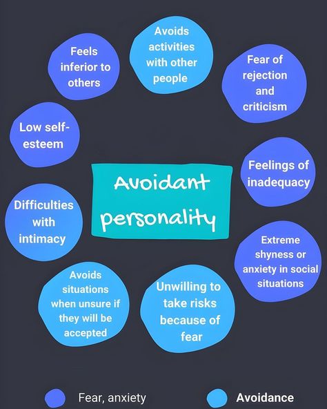 Depressionals (Mental Health Awareness Project) on Instagram: “Avoidant personality disorder is characterized by feelings of extreme social inhibition, inadequacy, and sensitivity to negative criticism…” Avoidance Personality Disorder, Avoidant Personality Type, Psychology Study, Avoidant Personality, Emotion Chart, Psychology Studies, Personality Disorders, Attachment Theory, Mental Health Nursing