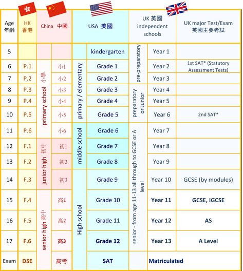 UK School vs USA School levels Vine Energy, Usa School, Uk School, Study In Usa, Professional English, Test Exam, Learning Reading, Boarding Schools, Uk Education