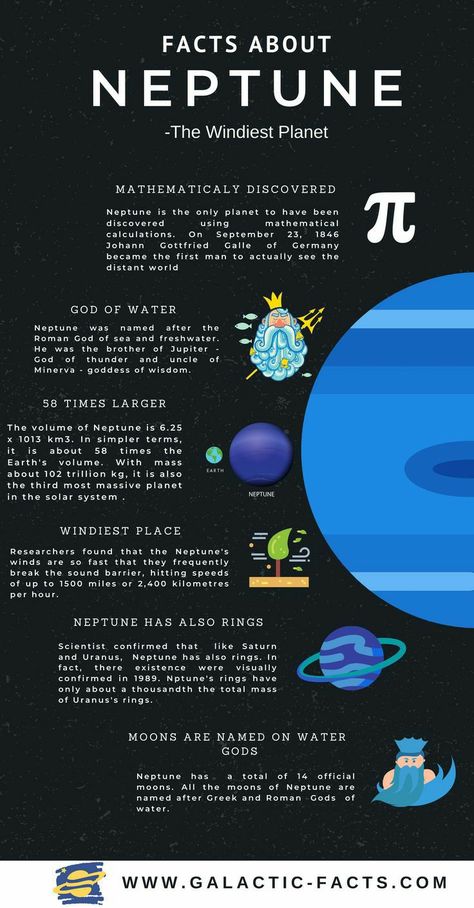 Facts About Space Universe, Neptune Planet Aesthetic, Facts About Neptune, Facts About Planets, Planet Facts, Neptune Facts, Solar System Facts, About Planets, Planet Neptune