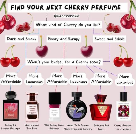 Cherry Perfume, Cherry Scent, Fragrance Lab, Perfume Collection Fragrance, Perfume Scents, Perfume Lover, Perfume Design, Body Care Routine, Glow Up Tips