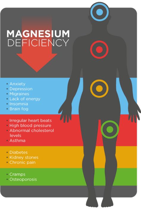 Signs Of Magnesium Deficiency, Thomas Delauer, Magnesium Deficiency Symptoms, Magnesium Benefits, Magnesium Deficiency, Sciatic Nerve Pain, Lack Of Energy, Workout Program, Nerve Pain