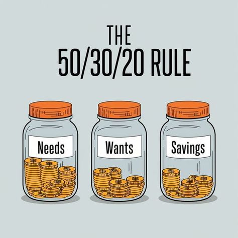 Trading Minds - Master Your Money with the 50/30/20 Rule... 50/30/20 Rule, 80/20 Rule, 50 20 30 Budget, Budget Rule, 50 30 20 Budget, 2025 Goals, Take Control, Finance Tips, Budgeting