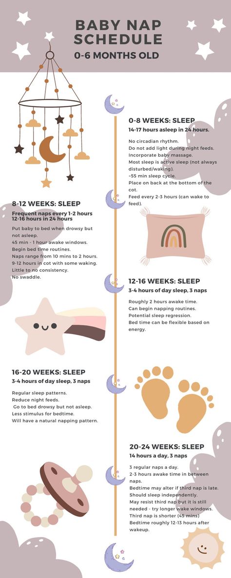 7 Week Old Sleep Schedule, Schedule With Newborn, 6 Week Old Baby Schedule, Newborn Routine Baby Schedule, Newborn Schedule Daily, Baby Accessories Must Have, Newborn Baby Schedule, Infant Sleep Schedule, Baby Stuff Must Have