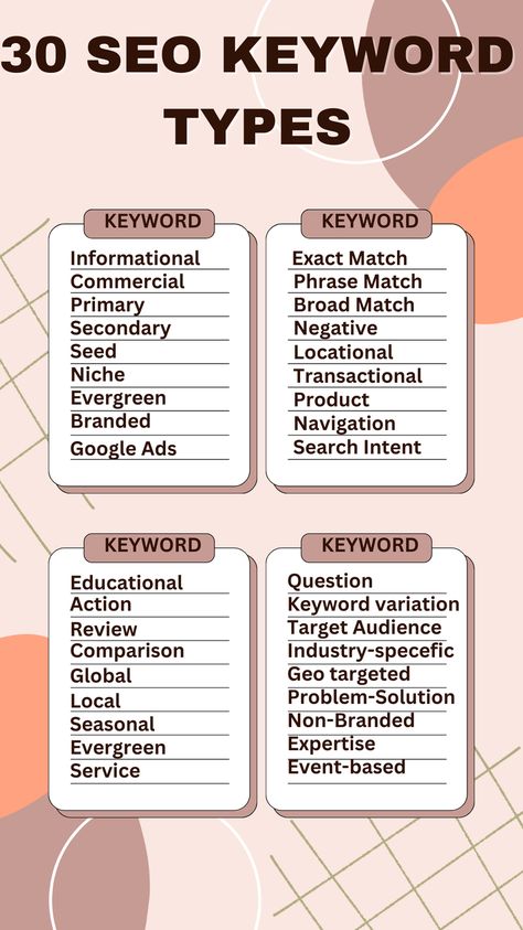 Today i am going to share with you the most popular SEO keyword types which you should know about and i also you must save this for future use.  THANKS List Of Tools, Computer Shortcuts, Seo Keywords, Increase Website Traffic, Digital Marketing Tools, Seo Tips, Website Traffic, Marketing Tools, Business Ideas