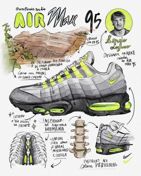 Sneaker Design Ideas, Nike Design Graphic, Best Men Shoes, Air Max 95 Neon, Shoes Draw, Nike Aesthetic, Best Sandals For Men, Airmax 95, Men Shoes Casual