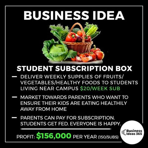 Business Ideas Entrepreneur, School Campus, New Business Ideas, Target Market, Business Minded, Capital Investment, Business Entrepreneurship, Niche Marketing, Business Skills