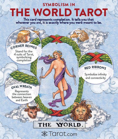 World Tarot Card, The World Tarot Card, Kartu Tarot, The World Tarot, Tarot Interpretation, Tarot Significado, Tarot Cards For Beginners, Learning Tarot Cards, Tarot Guide