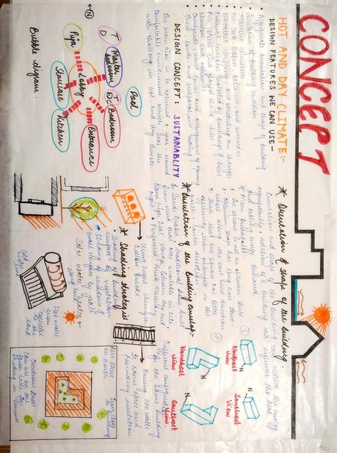 Hot and dry climate 2nd yr work Climatology Rough work Hot And Dry Climate Architecture Design, Climatology Sheets Architecture, School Design Concept Architecture Ideas, Hot And Humid Climate Architecture, Hot And Dry Climate Architecture, Concept Sheet Architecture Student Ideas, Architecture Concept Sheet Ideas, Concept Sheet Architecture Student, Kindergarten Design Concept