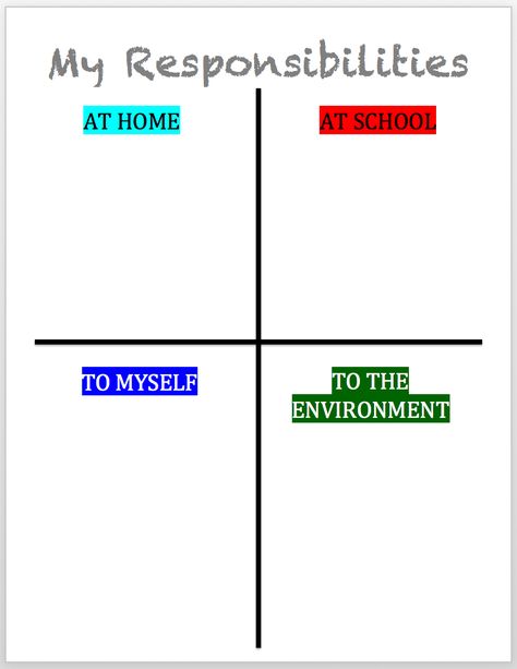 My Responsibilities Classroom Activity Personal Responsibility Activities, Value Education Activities, Responsibility Worksheets For Kids, Rights And Responsibilities Activities, Values Activity, Responsibility Activities, Responsibility Lessons, Character Building Activities, Friendship Lessons