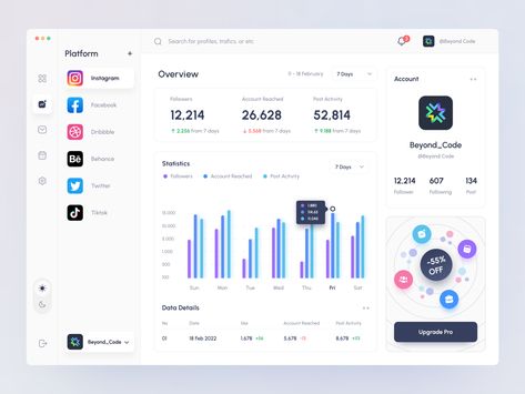 Social Media Analytics - Sosmean by Ali Husni Analytics Ui, Business Intelligence Dashboard, Ui Design Dashboard, Analytics Dashboard, Directory Design, Social Media Analytics, Dashboard Design, Learning Design, Design Jobs