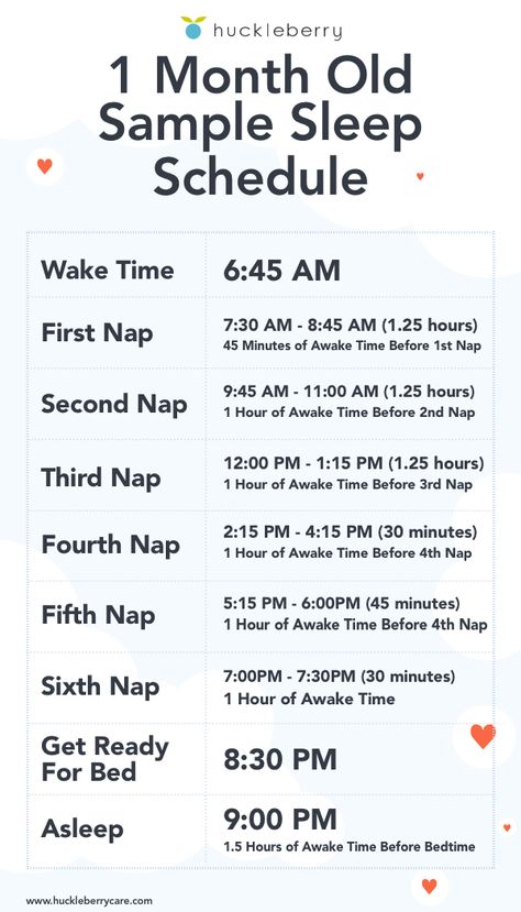 Learn about the age based sleep development changes and tips for one month old babies, and see a sample sleep schedule. Bedtime Schedule, Baby Sleep Routine, Newborn Baby Needs, 1 Month Baby, Newborn Sleep Schedule, Newborn Schedule, Baby Routine, Baby Schedule, Newborn Baby Tips