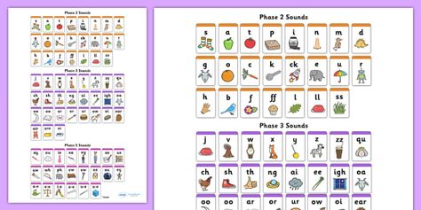 A lovely wall chart featuring all the phonemes from phonics phases 2, 3 and 5. Introduce GPC’s with sounds, pictures, actions that involve forming letters.Fantastic for display as a constant reference, the phonics chart comprises phase 2, 3 and 5 sounds with cute illustrations to help children learn.(Please note: This resource is an extra large poster and prints over four A4 pages. To make sure it fits the page perfectly, please ensure you change your printer settings to "fit to printable a Preschool Phonics Activities, Postive Words, Phonics Sounds Chart, Sound Chart, Writing Comprehension, Preschool Phonics, Phonics Chart, Phonics Flashcards, Phonics Sounds