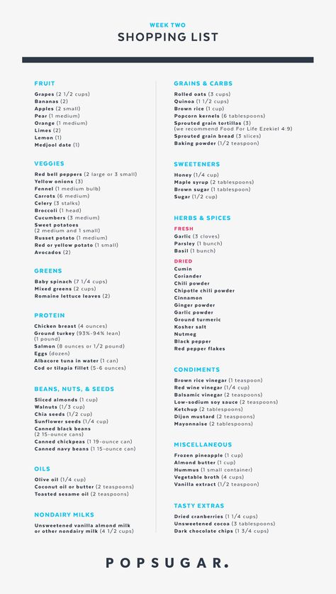 Clean-Eating Plan: Week 2 Shopping List Clean Eating Plan, Paleo Shopping List, Diet Shopping List, Weekly Shopping List, Grocery List Template, Clean Eating Plans, Eating Plan, Lose 30 Pounds, Diets For Beginners