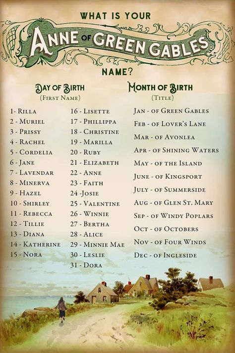 What would your Anne of Green Gables name be? - Anne of Green Gables Photo (40693492) - Fanpop Funny Name Generator, Anne Green, Anne And Gilbert, Lovers Lane, Fantasy Names, Name Games, Funny Names, Anne Shirley, Name Generator