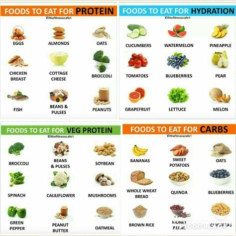 3000 Calorie Meal Plan, Veg Protein, Chicken Cottage, Healthy Eating Guide, Gym Food, Pineapple Chicken, Calorie Meal Plan, Healthy Weight Gain, Foods To Eat