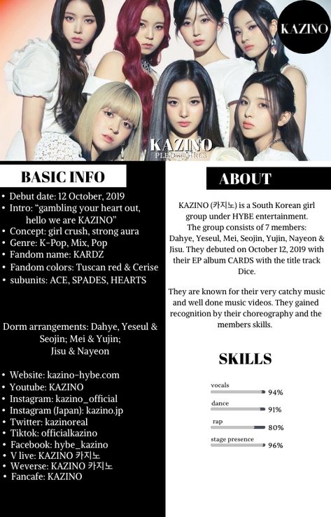 Kpop Group Introduction Ideas, Kpop Slogan Ideas, Fake Kpop Group Ideas, Fanmade Kpop Group Names, Kpop Groups Names List, Kpop Group Names Ideas Logo, Kpop Group Ideas, Kpop Group Names Ideas, Group Scenarios