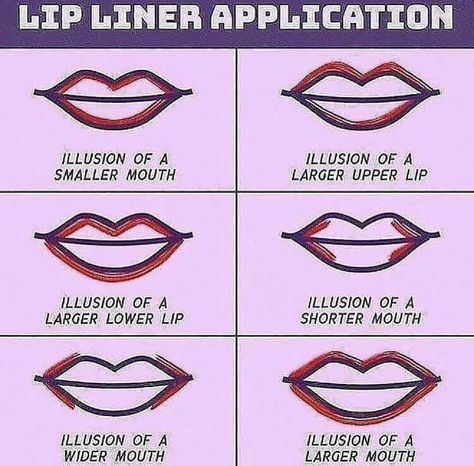 Lip Liner Tutorial, Lip Liner Application, Liner Tutorial, Lip Tutorial, Small Lips, Lip Makeup Tutorial, Mascara Tips, Lip Shapes, How To Apply Lipstick