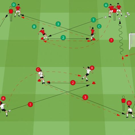 Soccer Drill - Playing Over the Third Man - Soccer-Coaches Soccer Drills For U14, U14 Soccer Drills, Soccer Plays, Football Passing Drills, Soccer Passing Drills, Football Coaching Drills, Football Training Drills, Soccer Training Drills, Passing Drills