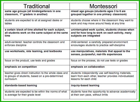 There are only two ways to live your life.: 50 Montessori Activities for 2 Year Olds Montessori Vs Traditional, Montessori Lesson Plans, Activities For 2 Year, Montessori Theory, Montessori Curriculum, Preschool Lesson Plan Template, Montessori Parenting, Montessori Lessons, Montessori Homeschool