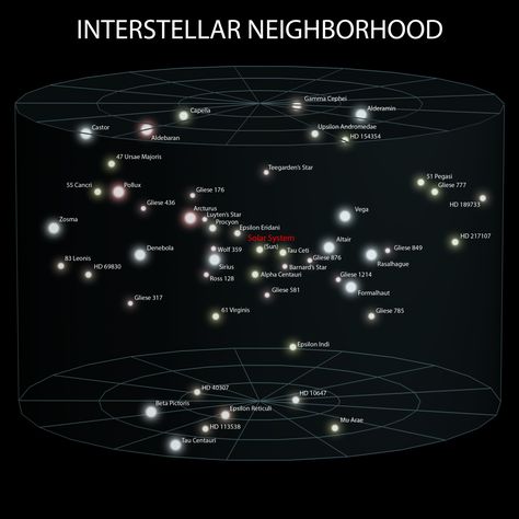 The distances between the stars are vast; the prominent stars shown here are… Star System, Hubble Space, The Solar System, Hubble Space Telescope, Space Telescope, Our Solar System, Space And Astronomy, Interstellar, Space Exploration