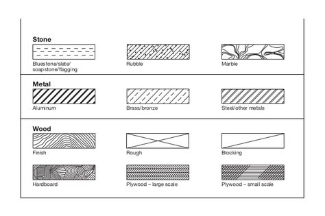 Aluminum  Rubble Marble  Metal  Brass/bronze Steel/other metals  Finish  Wood  Rough Blocking  Hardboard Plywood – large scale Pl... Blueprint Symbols, Floor Plan Symbols, Architecture Symbols, Plumbing Layout, Hatch Pattern, Section Drawing, Architecture Portfolio Design, Interior Architecture Drawing, Hotel Room Design