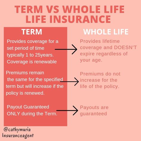 American Income Life Insurance, Selling Life Insurance, Life Insurance License, Aflac Insurance, Selling Insurance, Insurance Marketing Ideas, Life Insurance Awareness Month, Life Insurance Sales, Life Insurance Broker