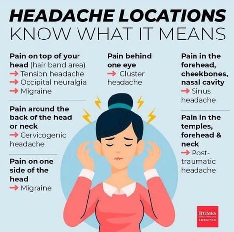 Forehead Headache, Types Of Headache, Headache Location, Different Types Of Headaches, Different Headaches, Types Of Migraines, Migraine Help, Migraine Pain, Migraine Prevention